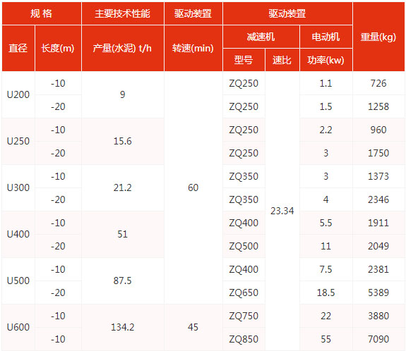 u型技術參數表