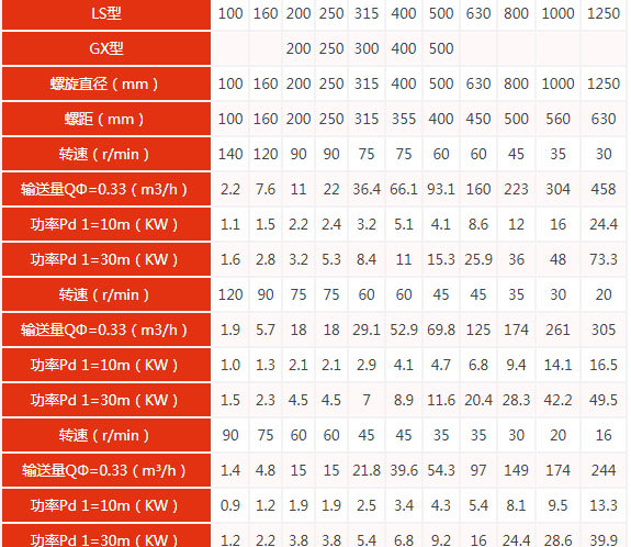 u型技術參數表