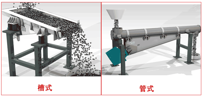 振動輸送機工作原理圖