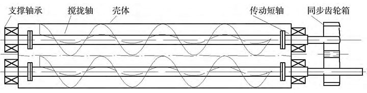 雙螺旋給料機結構圖