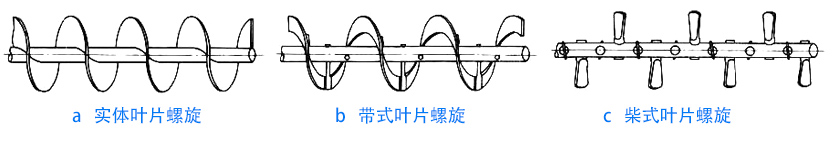 物料性質(zhì)不同，螺旋葉片不同